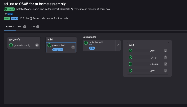 Visual of the pipeline in GitLab